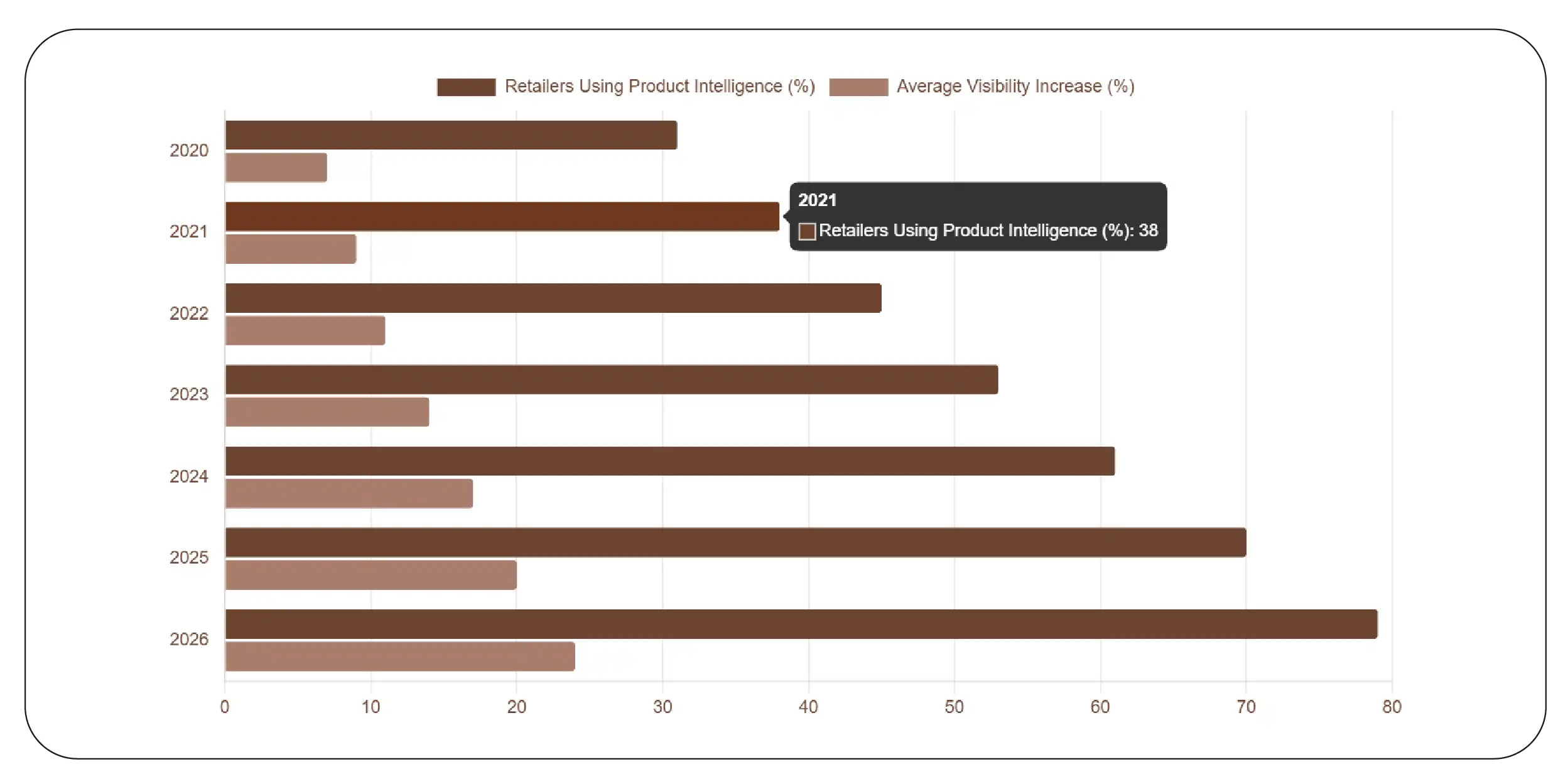 Strengthening Competitive Positioning Through Data Intelligence